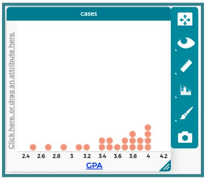 CODAP graph of GPA