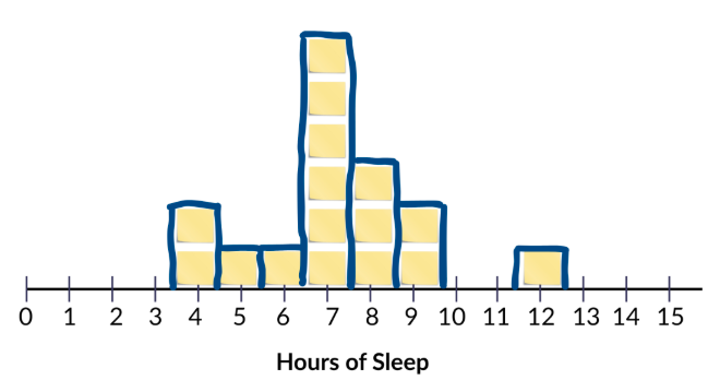 doplot to histogram