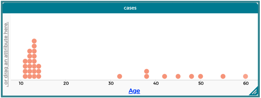dotplot of age
