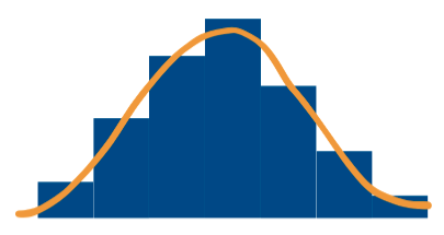 symmetric shape histogram