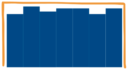 uniform shape histogram