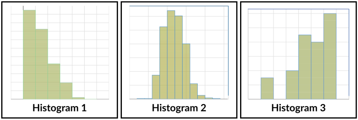 three example histograms