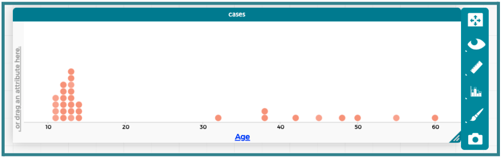 Age dotplot