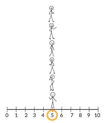 Gilbert’s data