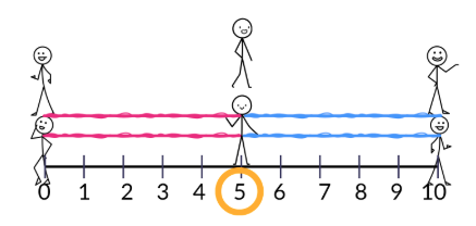 Amy’s data
