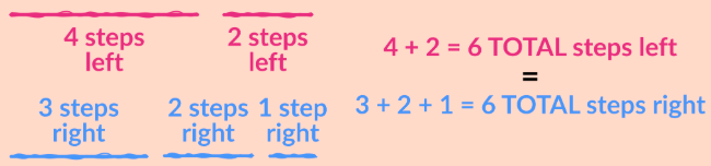 Shōta Deviations