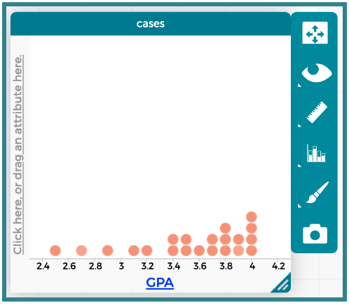 GPA graph