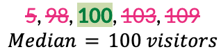 median value