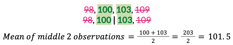 mean of middle two values