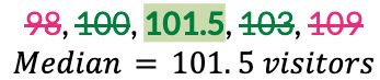 median value