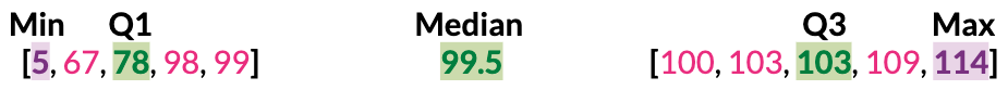 choose median of upper half of data