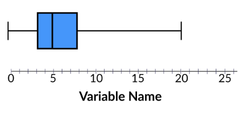 sample boxplot