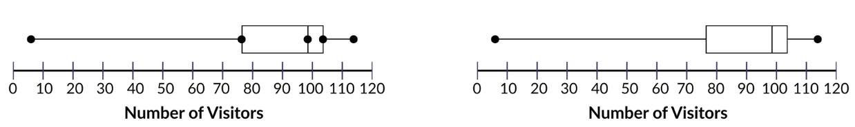 examples of finished boxplots