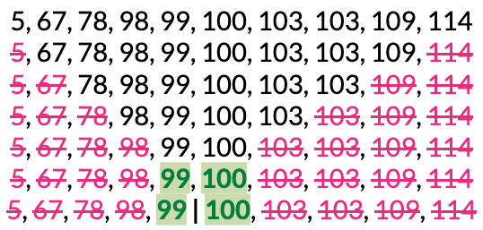 find median of data
