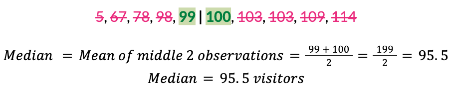 calculate median of data