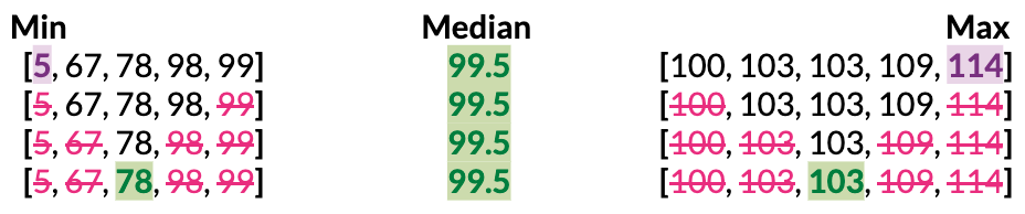calculate medians for each group