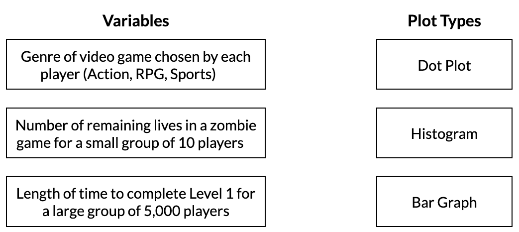 match Variables to Plot Types