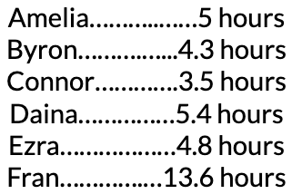 hours played in arcade